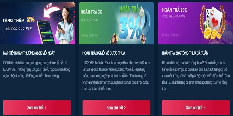 Hoàn trả hàng ngày FR68